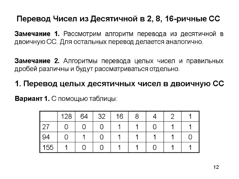 12 Перевод Чисел из Десятичной в 2, 8, 16-ричные СС Замечание 1. Рассмотрим алгоритм